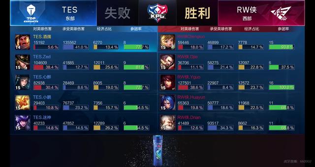 虽然整体经 虽然整体经