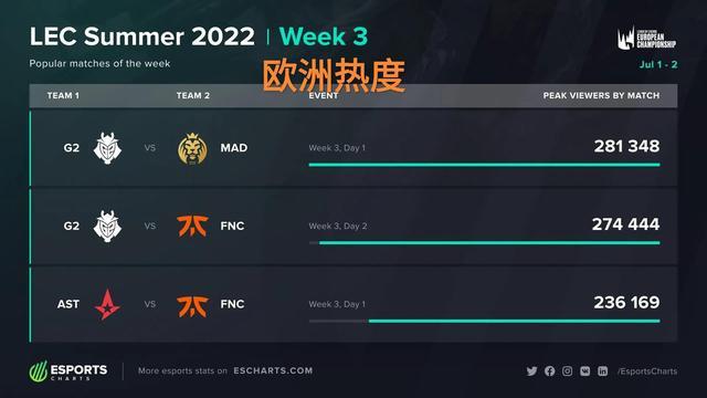 国际奥委会